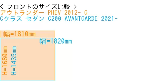 #アウトランダー PHEV 2012- G + Cクラス セダン C200 AVANTGARDE 2021-